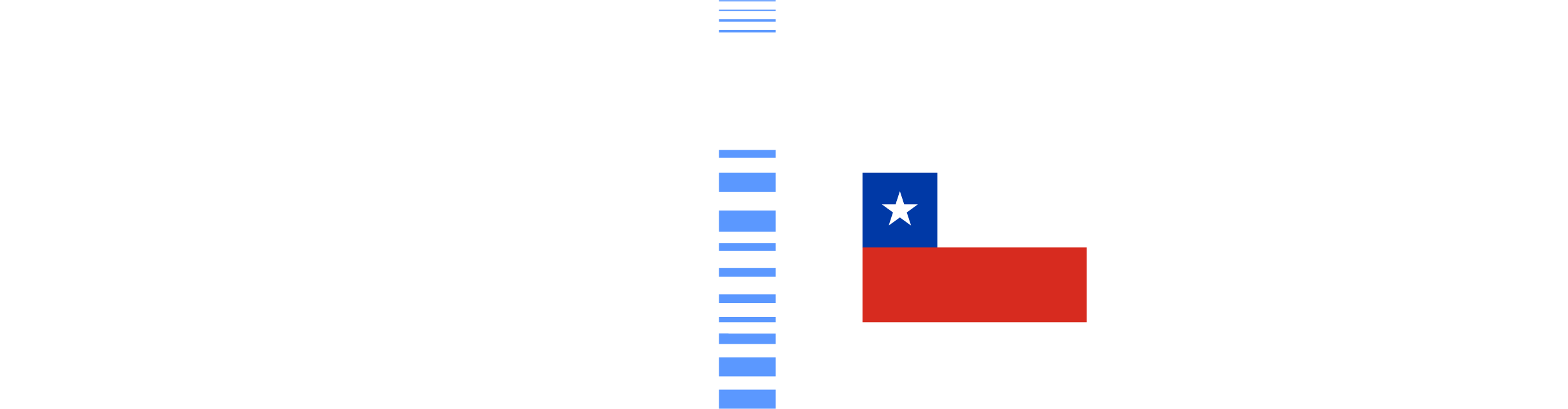 FAST Chile Logo