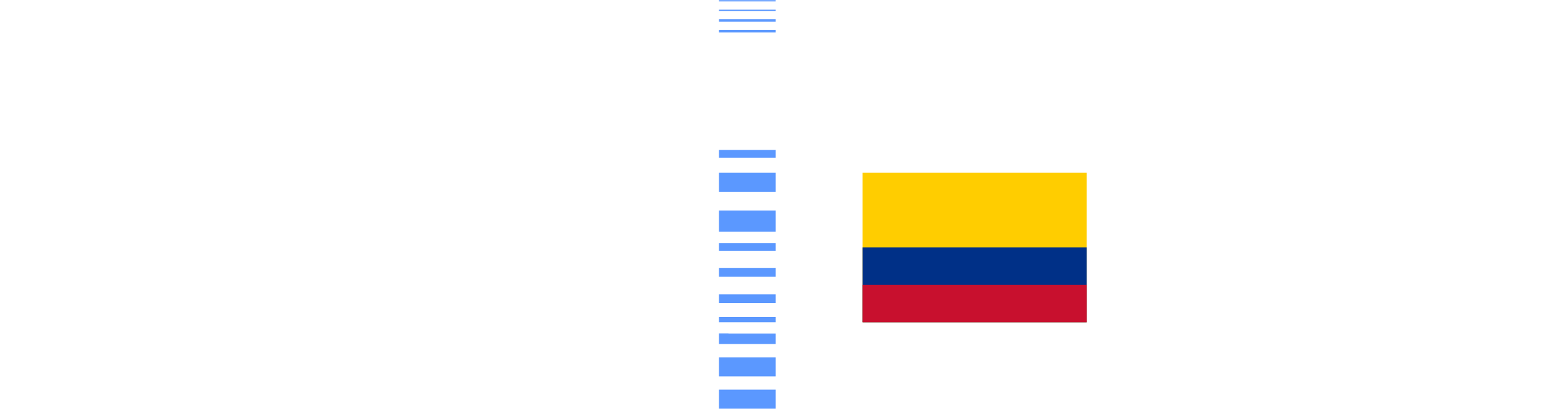 FAST Colombia Logo