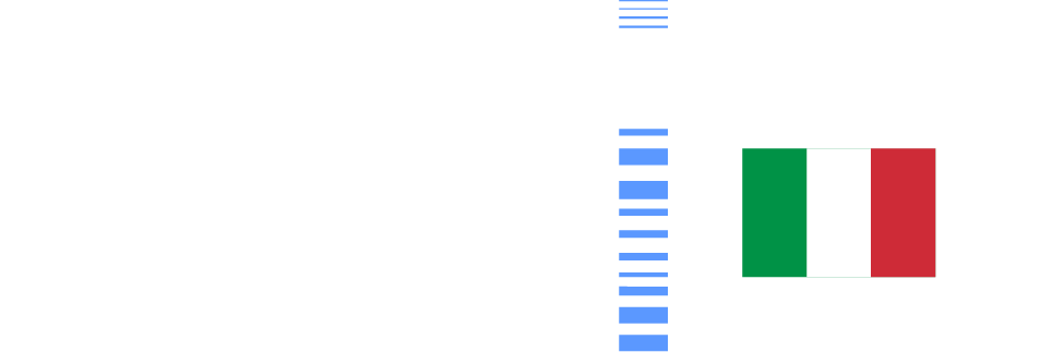 FAST Italy Logo