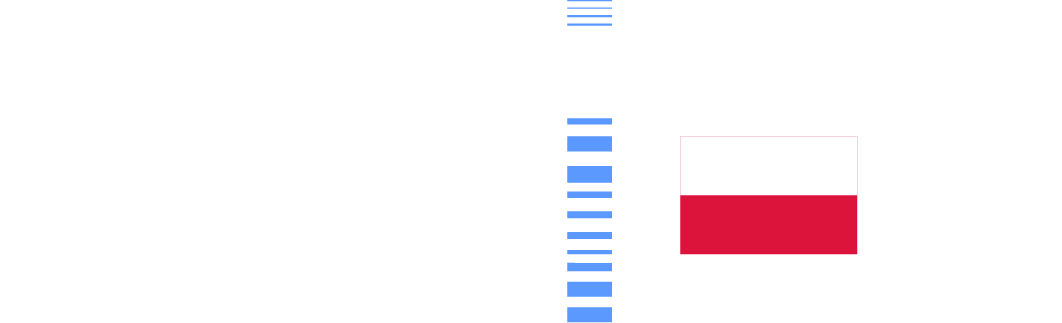 FAST Poland logo