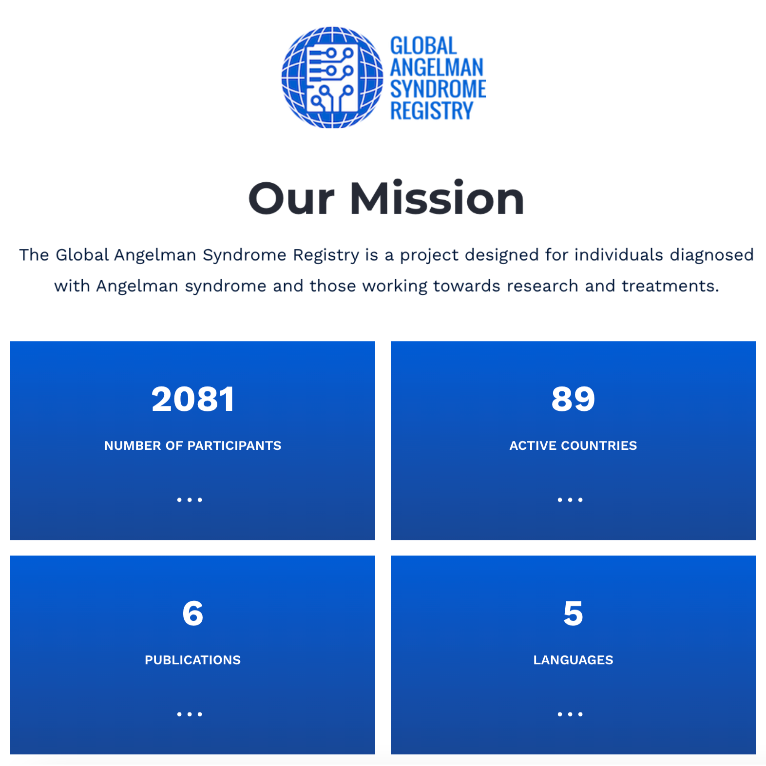 Global Angelman Syndrome Registry - Our Mission: 2081 participants, 89 active countries, 6 publications, 5 languages